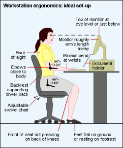 Posture advice for computer use